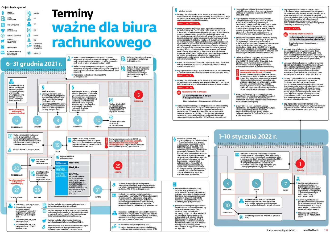 8384ad97-f1ec-4604-a90f-10c633c32a17-u1416f-graf-biuro-rach-terminarz-xii-2021-i-2022-(c)(p)-37310608.jpg