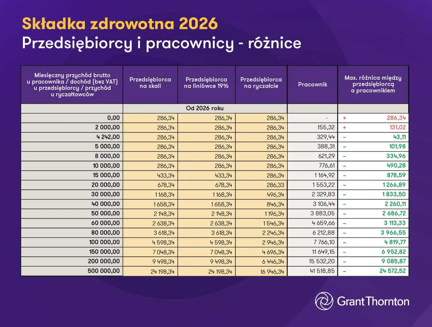 składka zdrowotna