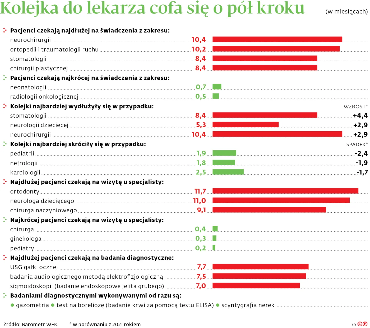 a9fd178d-2f6d-411b-95ad-77bc6cf17fad-graf-b9-kolejka-do-lekarza-cofa-sie-o-pol-kroku-(c)(p)-37635337.jpg
