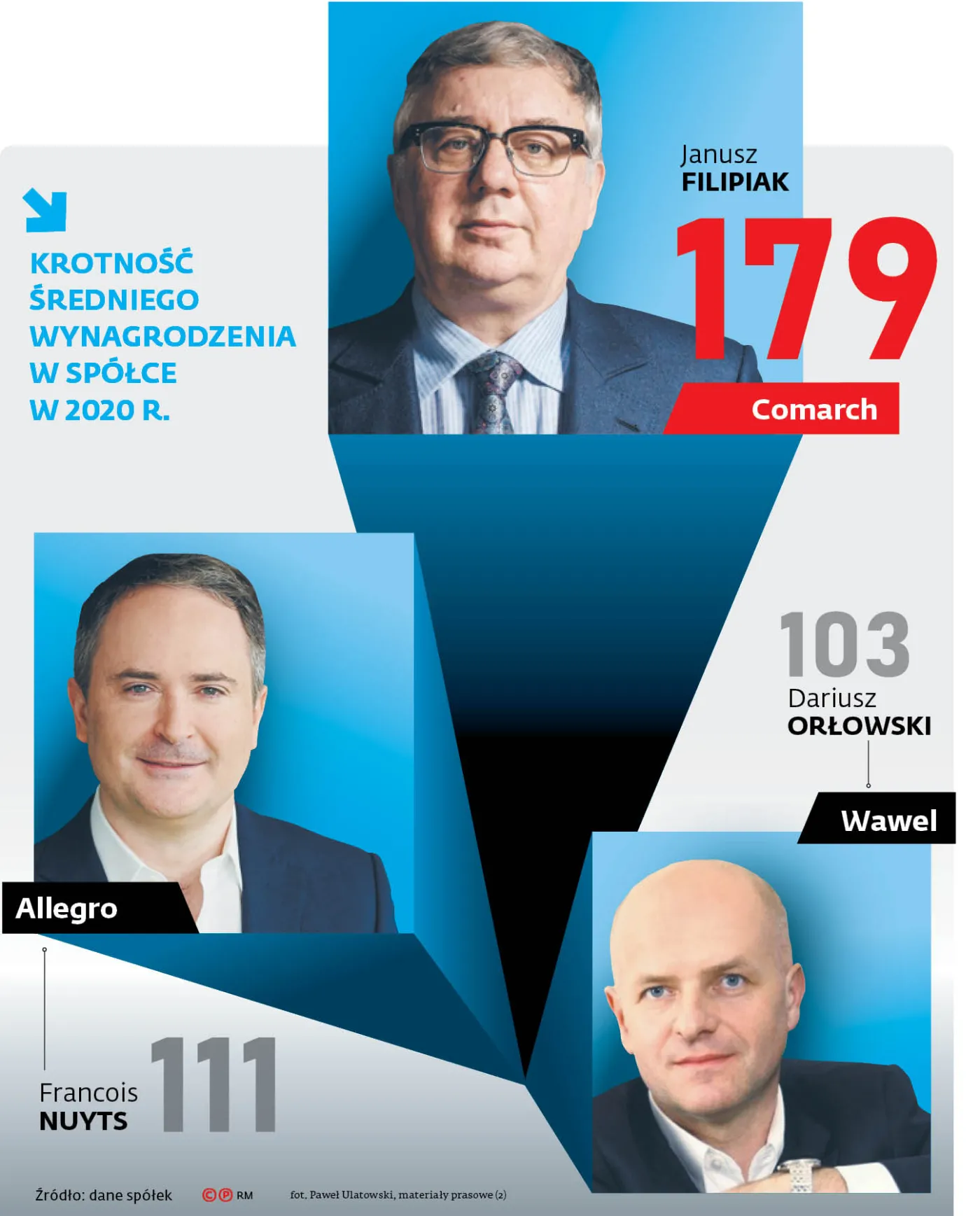 Prezesi krezusi i długo, długo nic