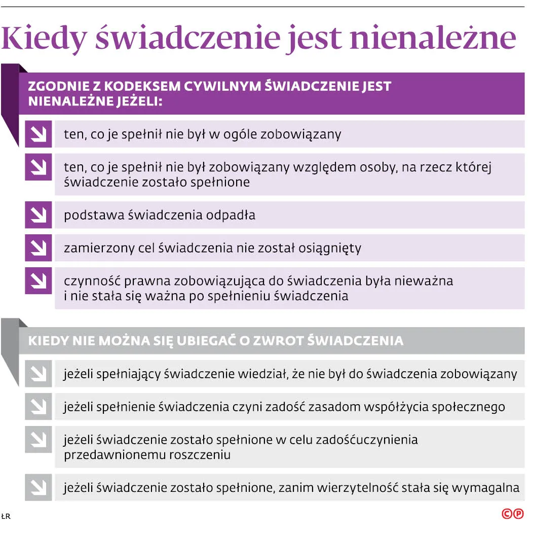 Nowy problem starych długów