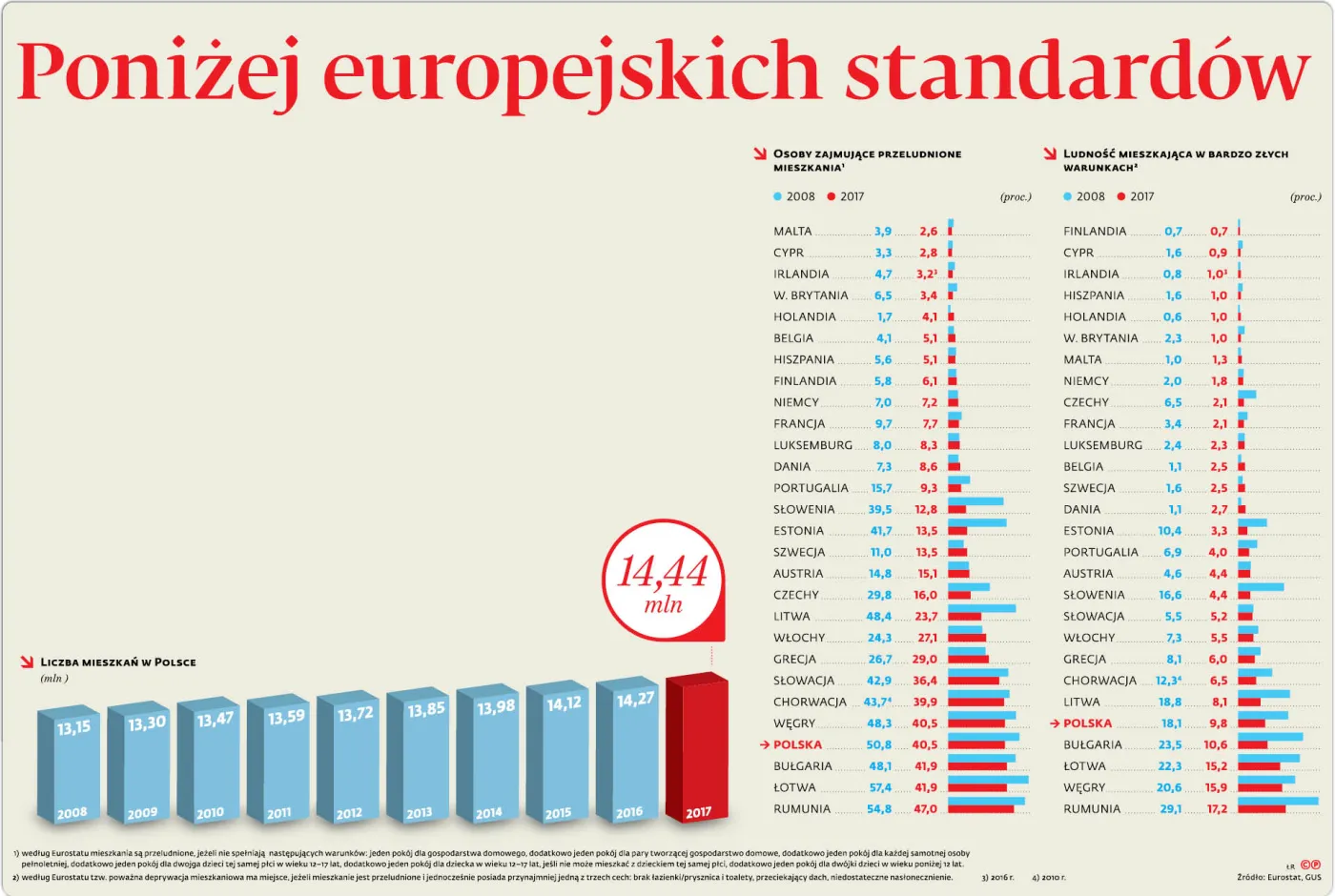 3991000-u7610a-graf-20a5-20ludnosc-20zyjaca-20w-20bardzo-20zlych-20warunkach-20mieszkaniowych-20-p.jpg