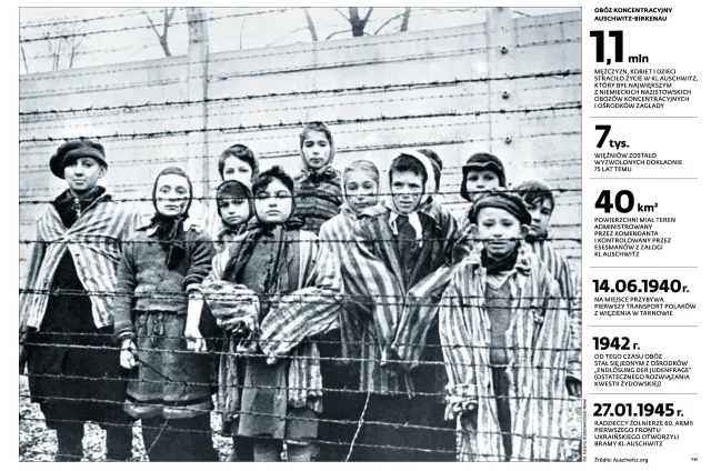 Mija 75 lat od wyzwolenia Auschwitz