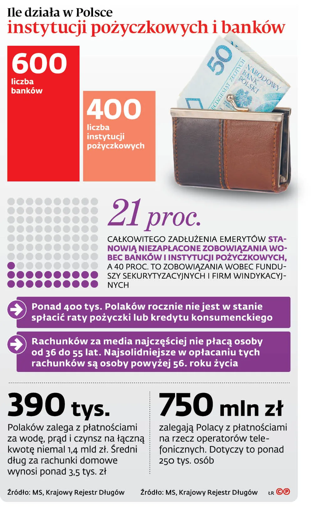4445702-u10fc2-graf-20b1-20ile-20dziala-20w-20polsce-20instytucji-20pozyczkowych-20i-20bankow-20-p.jpg