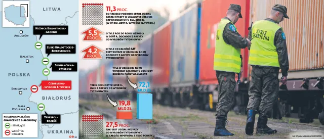 Skarbówka boi się o granicę z Białorusią. Czy powstanie nowy szlak przemytniczy?