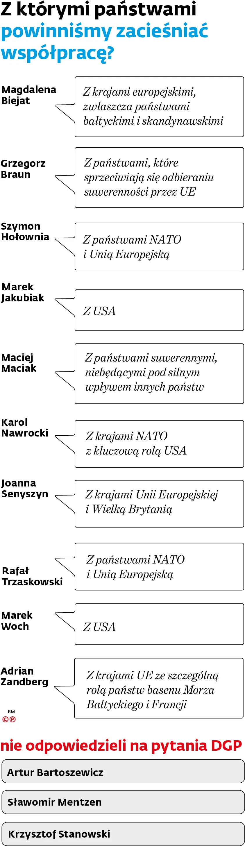 Z którymi państwami powinniśmy zacieśniać współpracę?