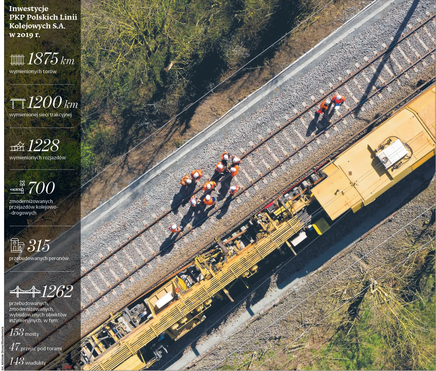 Kolej wróciła na właściwe tory