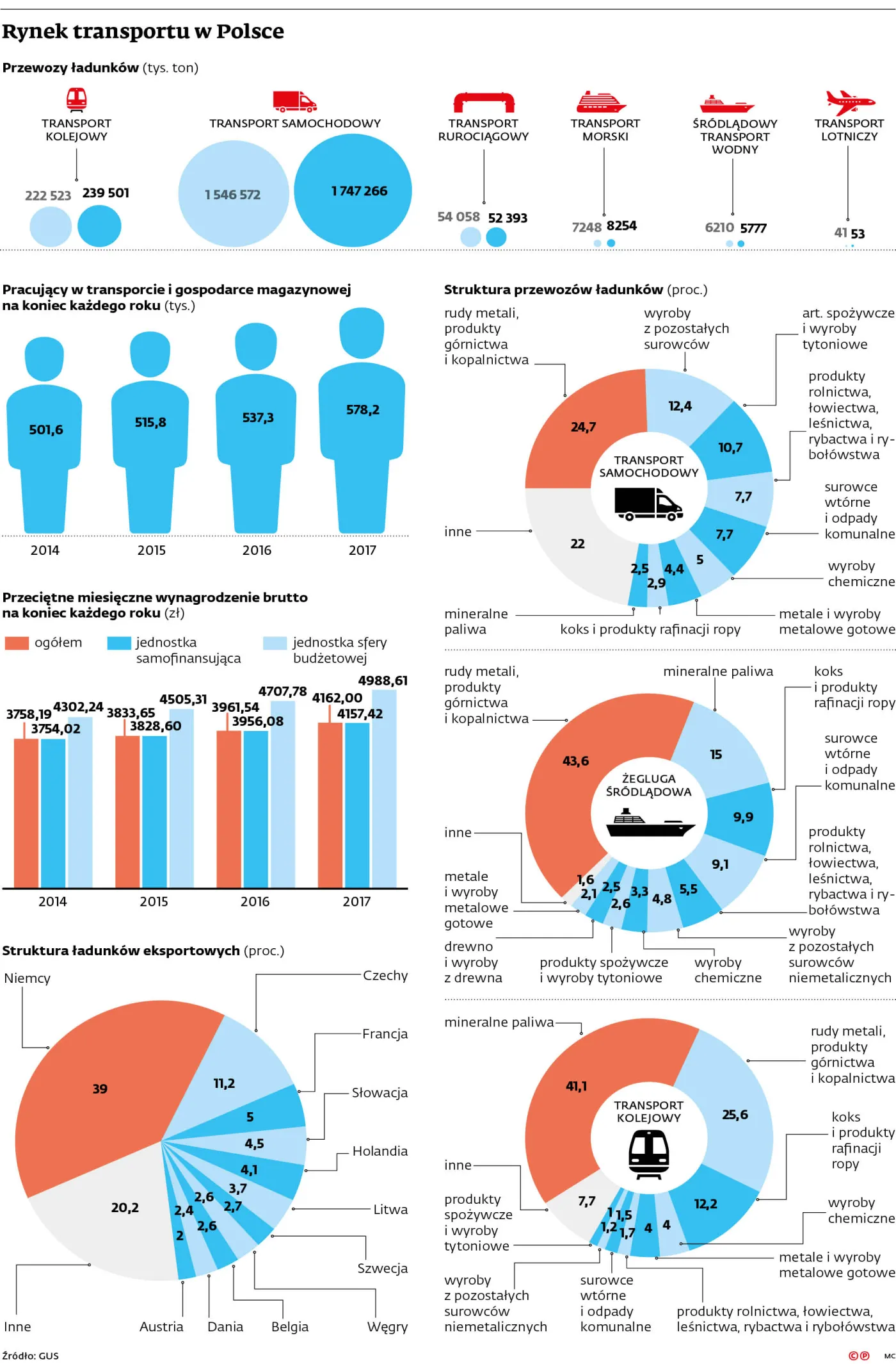 Liczą zyski, wyzwań  się nie boją
