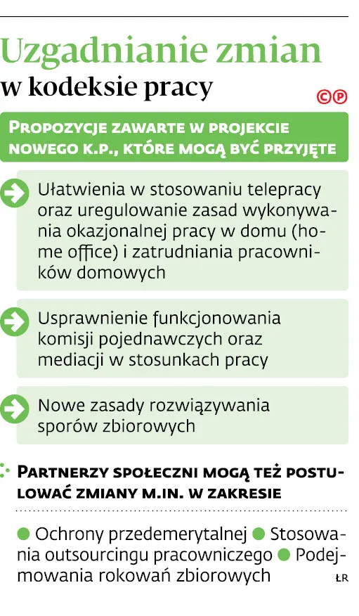 Reanimacja projektu kodeksu pracy