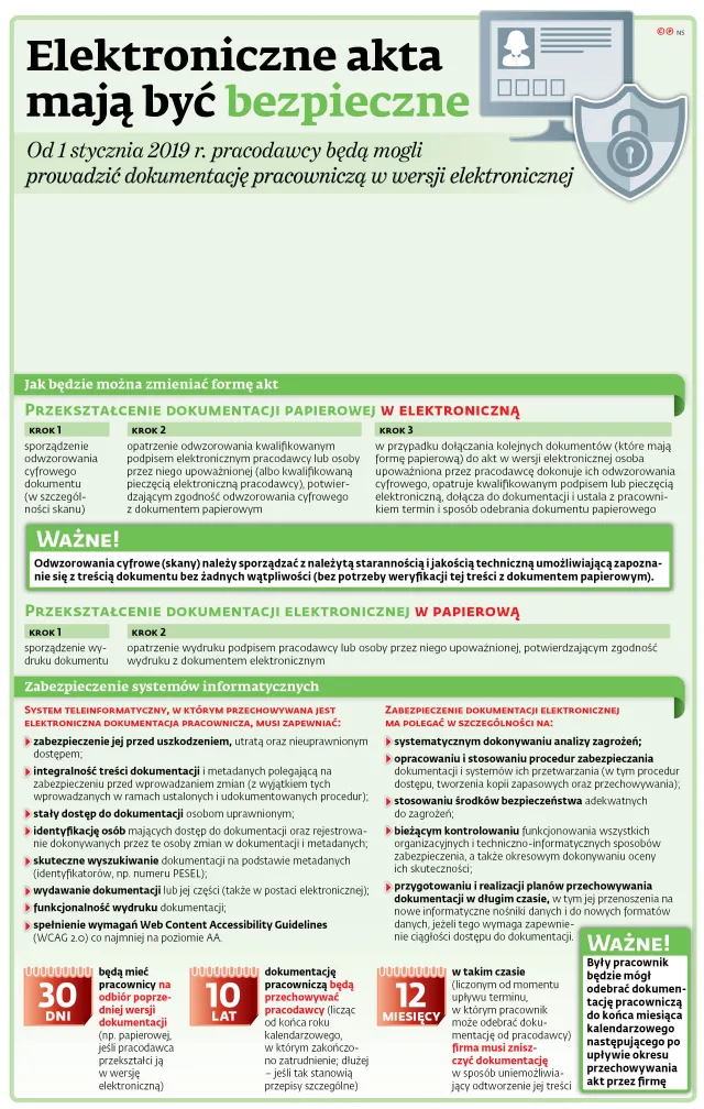 Elektroniczne akta mają być bezpieczne