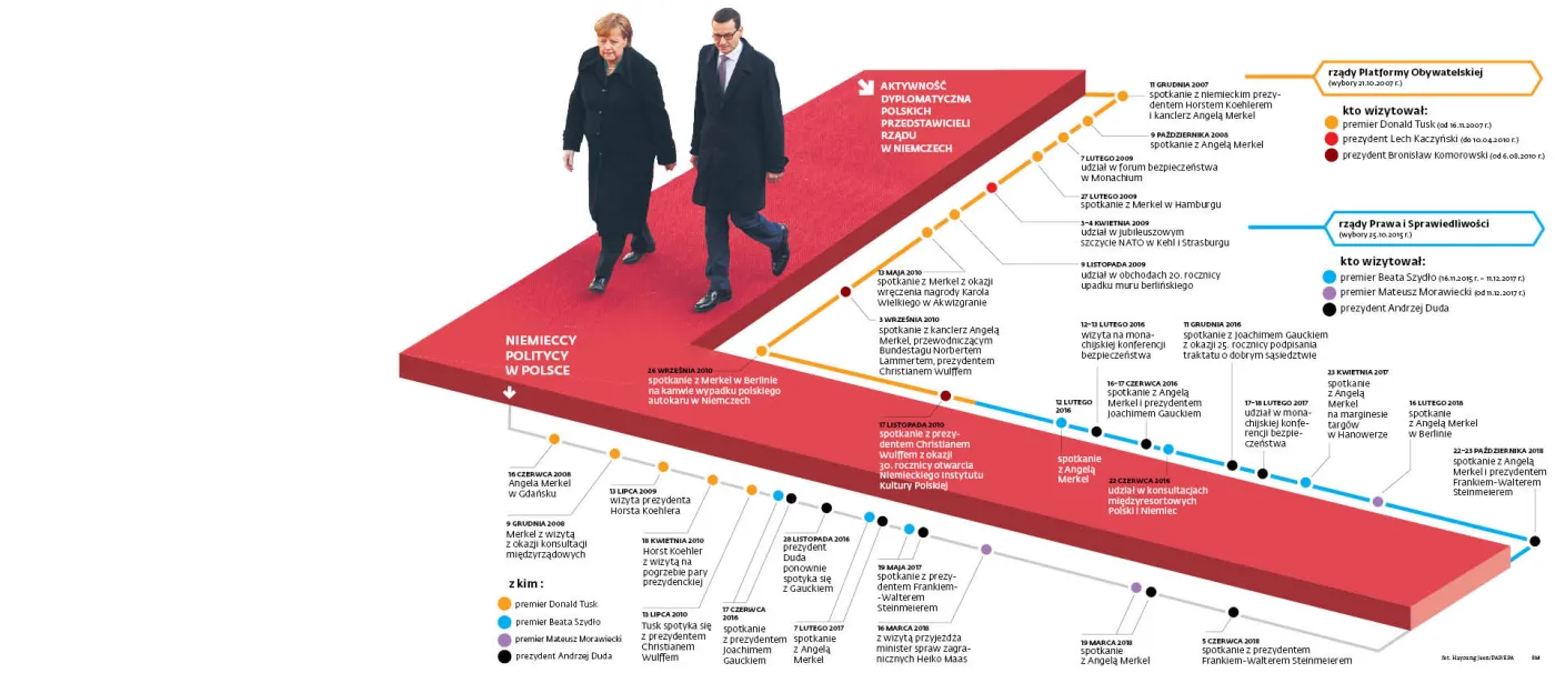 3816357-u762aa-graf-20a14-merkel-20i-20morawiecki-wizyty-20-p.jpg