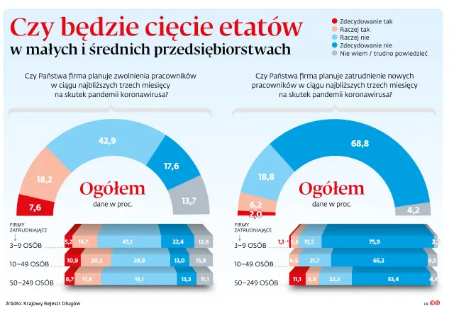 Koronawirus a rynek pracy: Które firmy będą zwalniać?