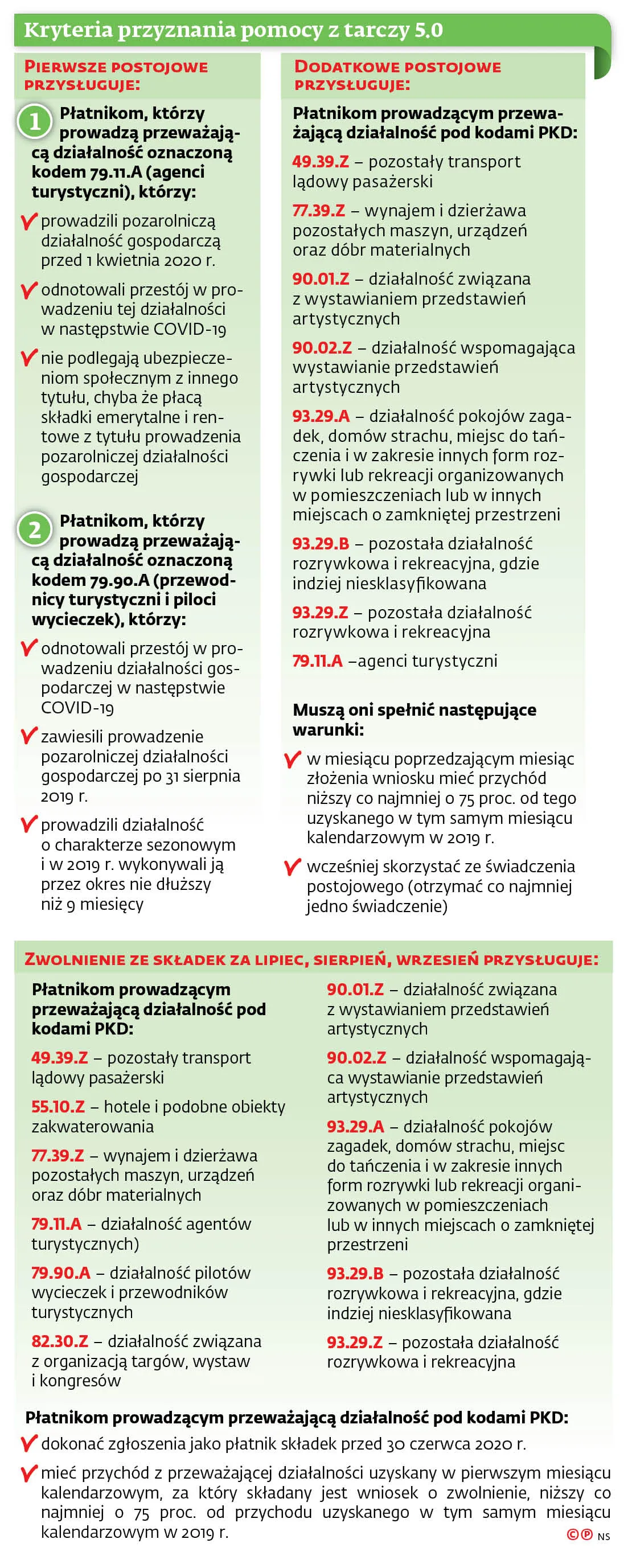 Kryteria przyznania pomocy z tarczy 5.0