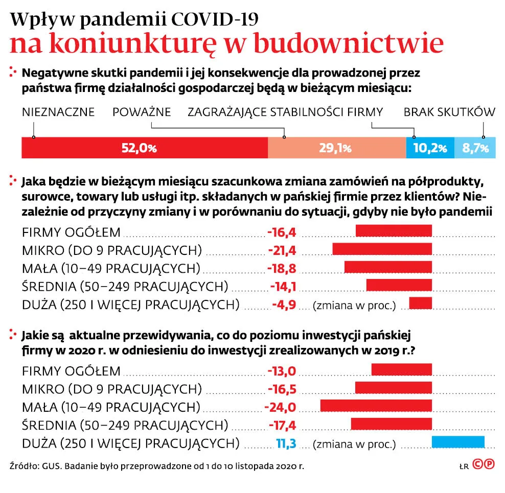 4678502-u76002-graf-20a11-20wplyw-20pandemii-20covid-19-20na-20koniunkture-20w-c2-a0budownictwie-20-c-p.jpg