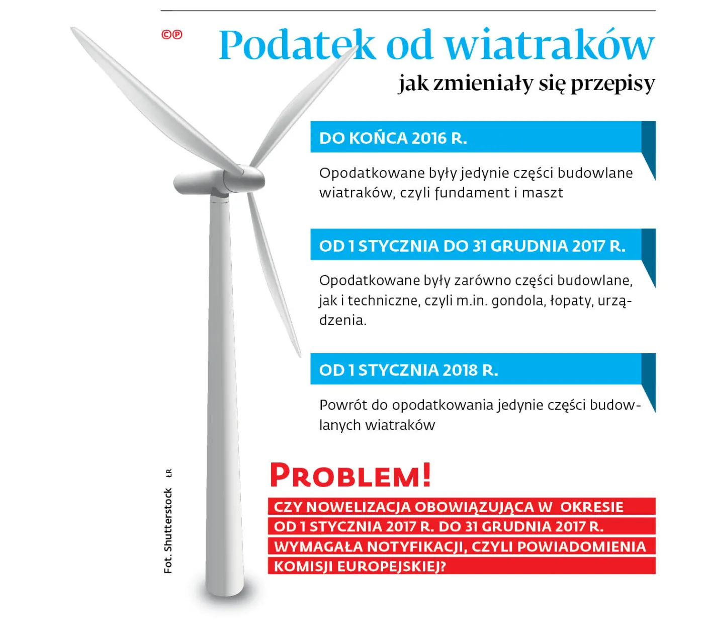 4175361-u15159-graf-20b2-20podatek-20od-20wiatrakow-20-e2-80-93-20jak-20zmienialy-20sie-20przepisy-20-p.jpg