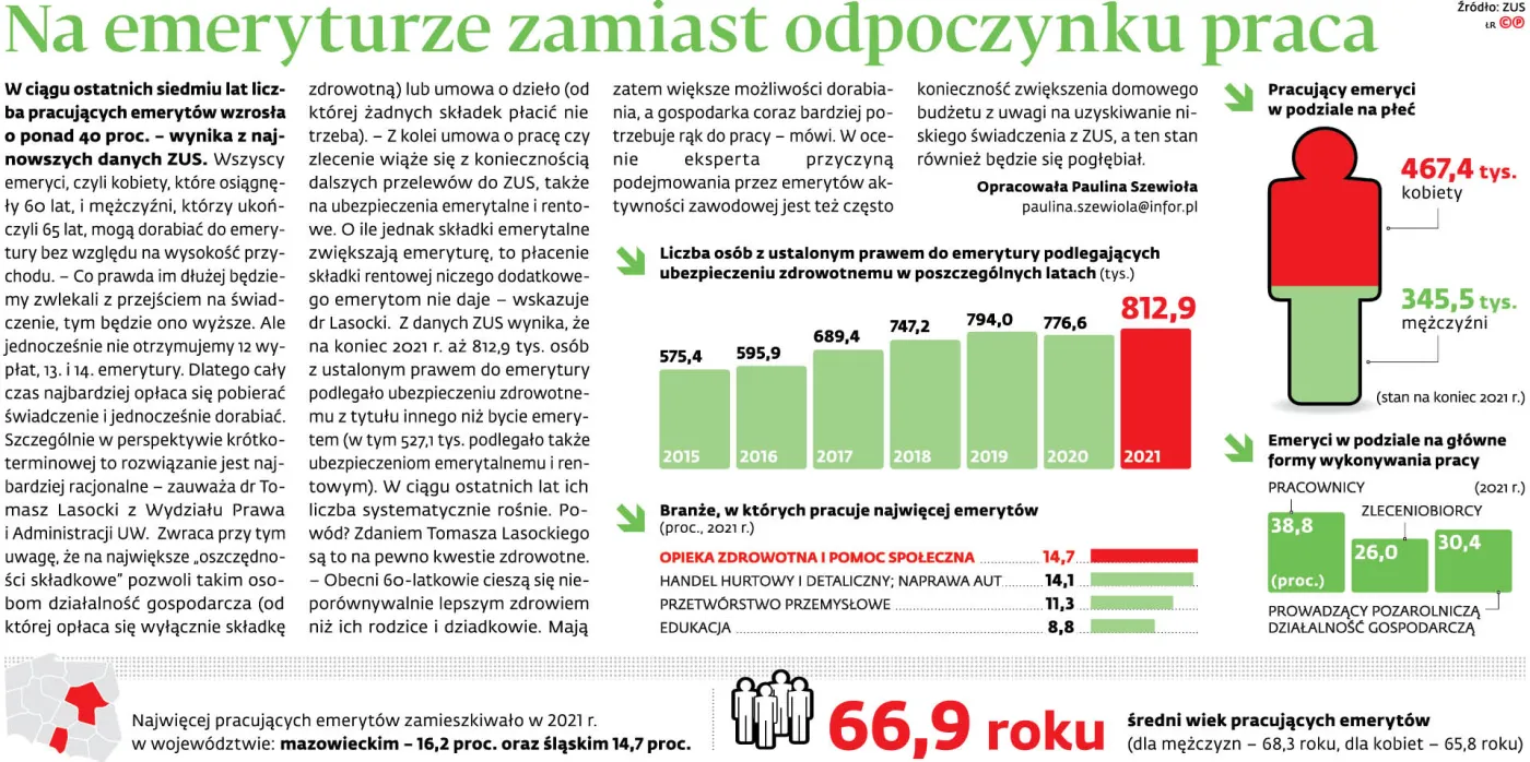0ea842c8-1c39-4072-955b-f83bdb28e0c4-u1598a-graf-b10-na-emeryturze-zamiast-odpoczynku-praca-(c)(p)-37471050.jpg