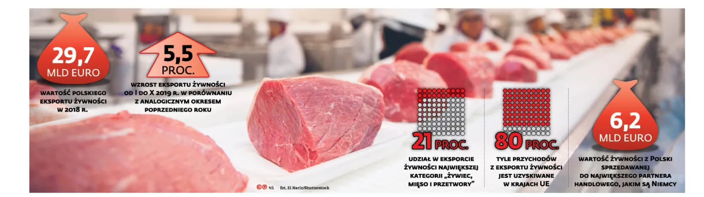 Szkodliwa opieszałość urzędników