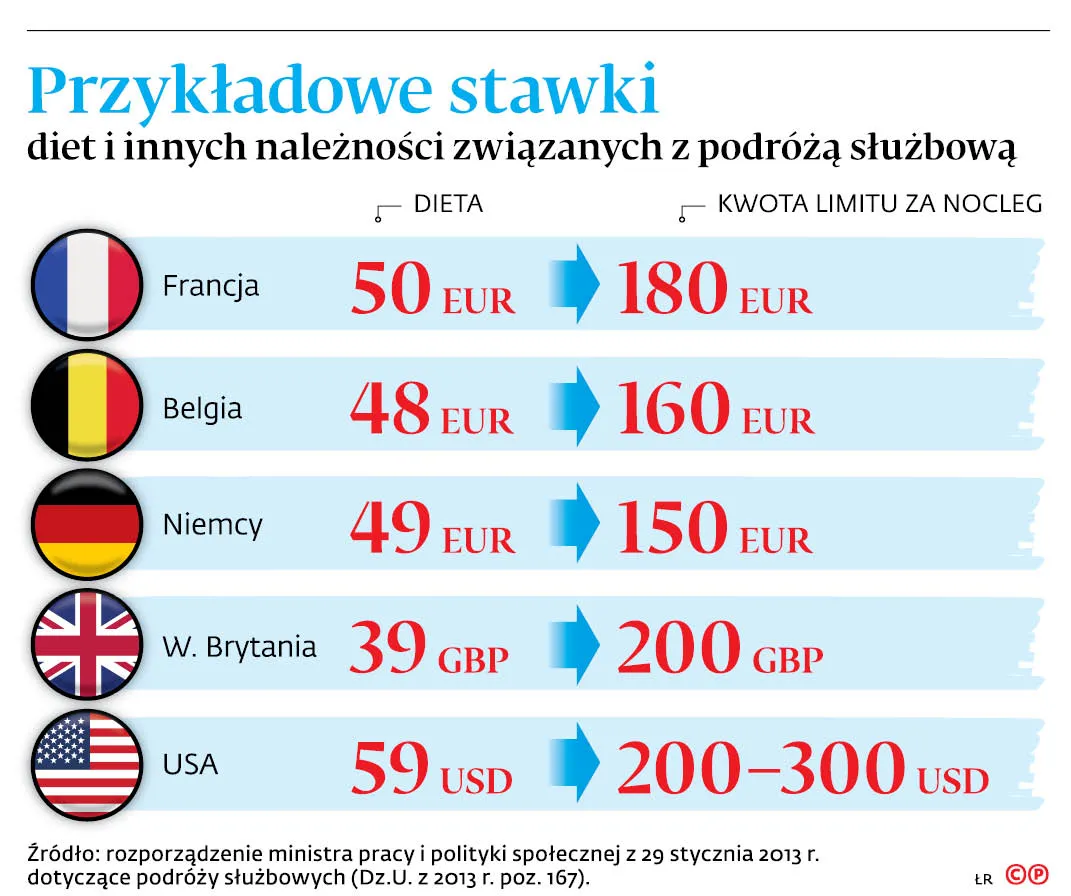 MF wycofuje się z interpretacji w sprawie naukowców