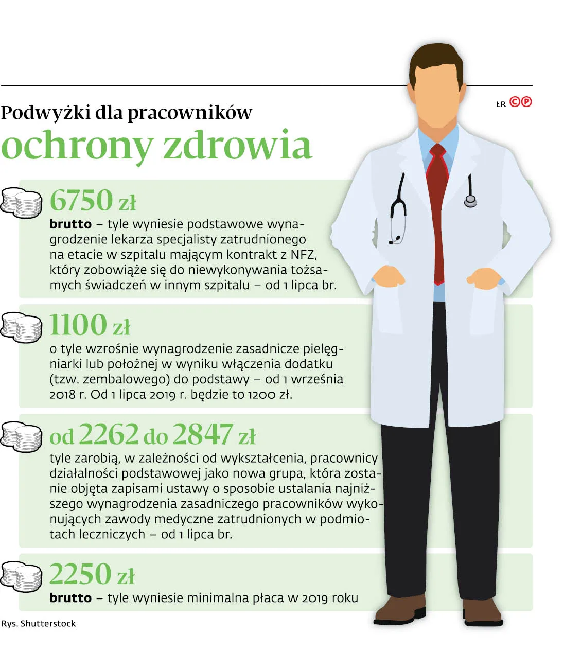 Budżety szpitali w rozsypce