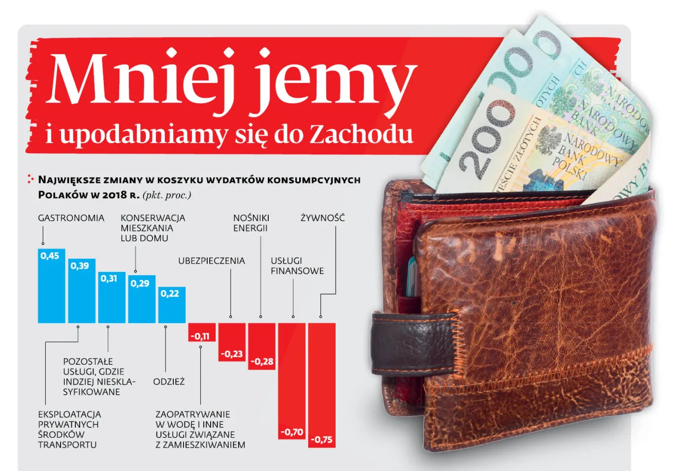 Mnie jemy i upodabniamy się do zachodu