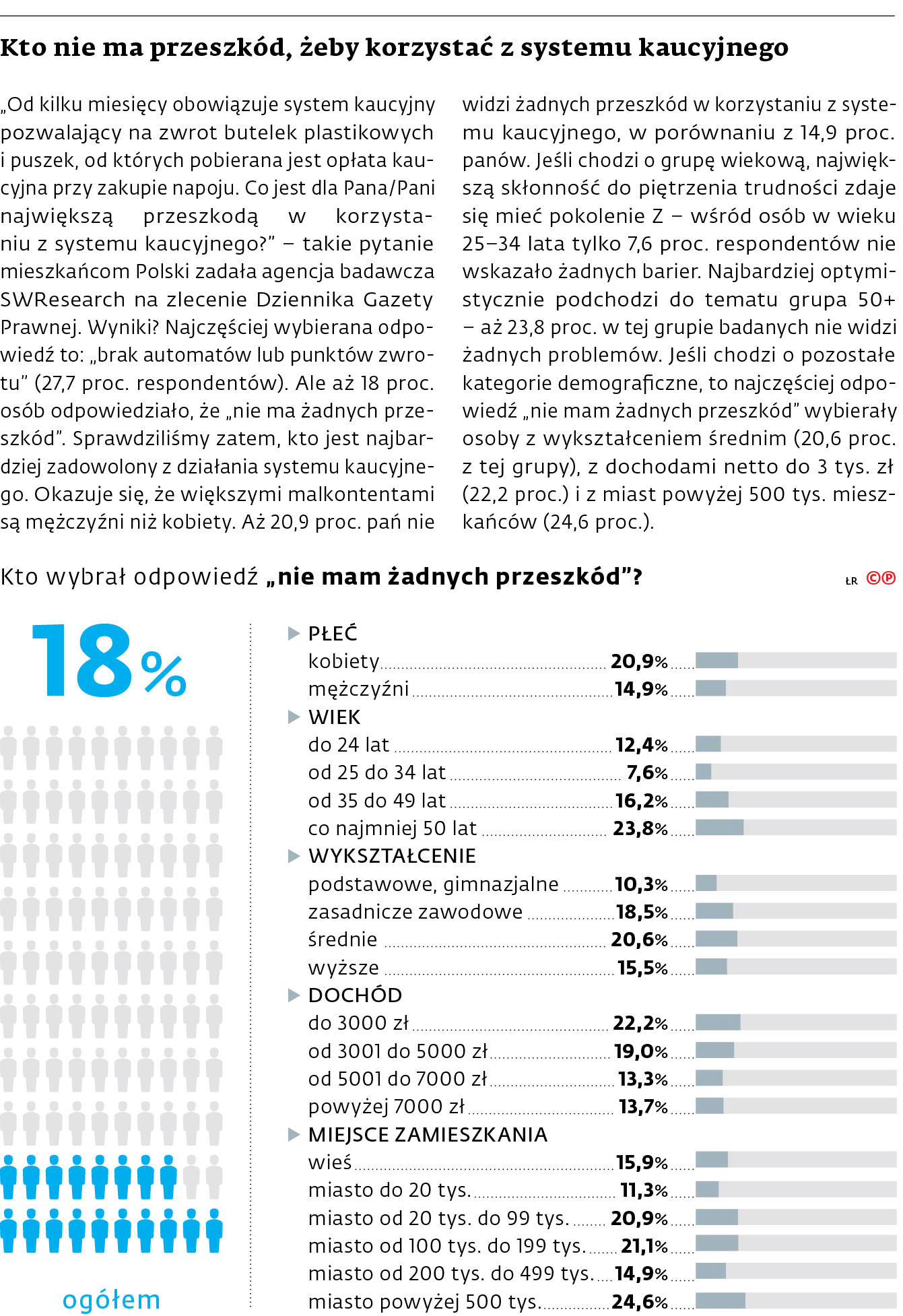 Kto nie ma przeszkod zeby korzystac z systemu kaucyjnego