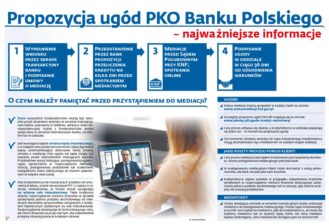 Propozycja ugód PKO Banku Polskiego - najważniejsze informacje