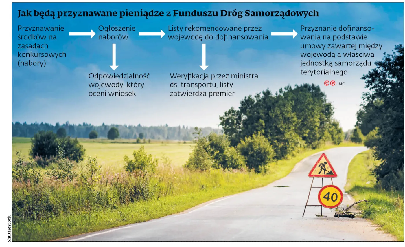 Drogowy program PiS rozjuszył samorządy