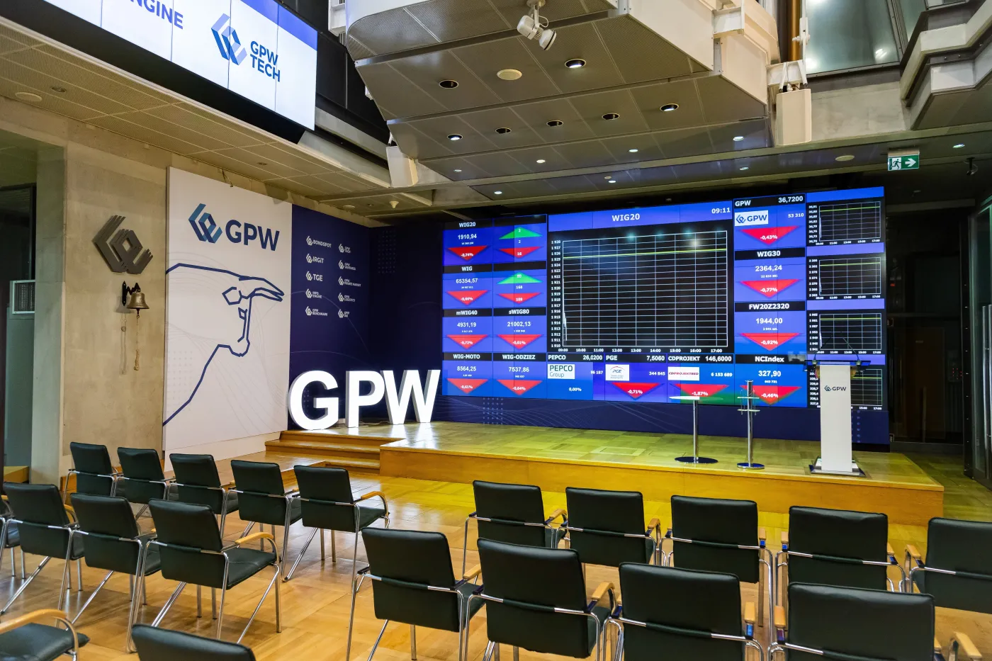 Giełda Warszawa rośnie po rozejmie USA z Iranem