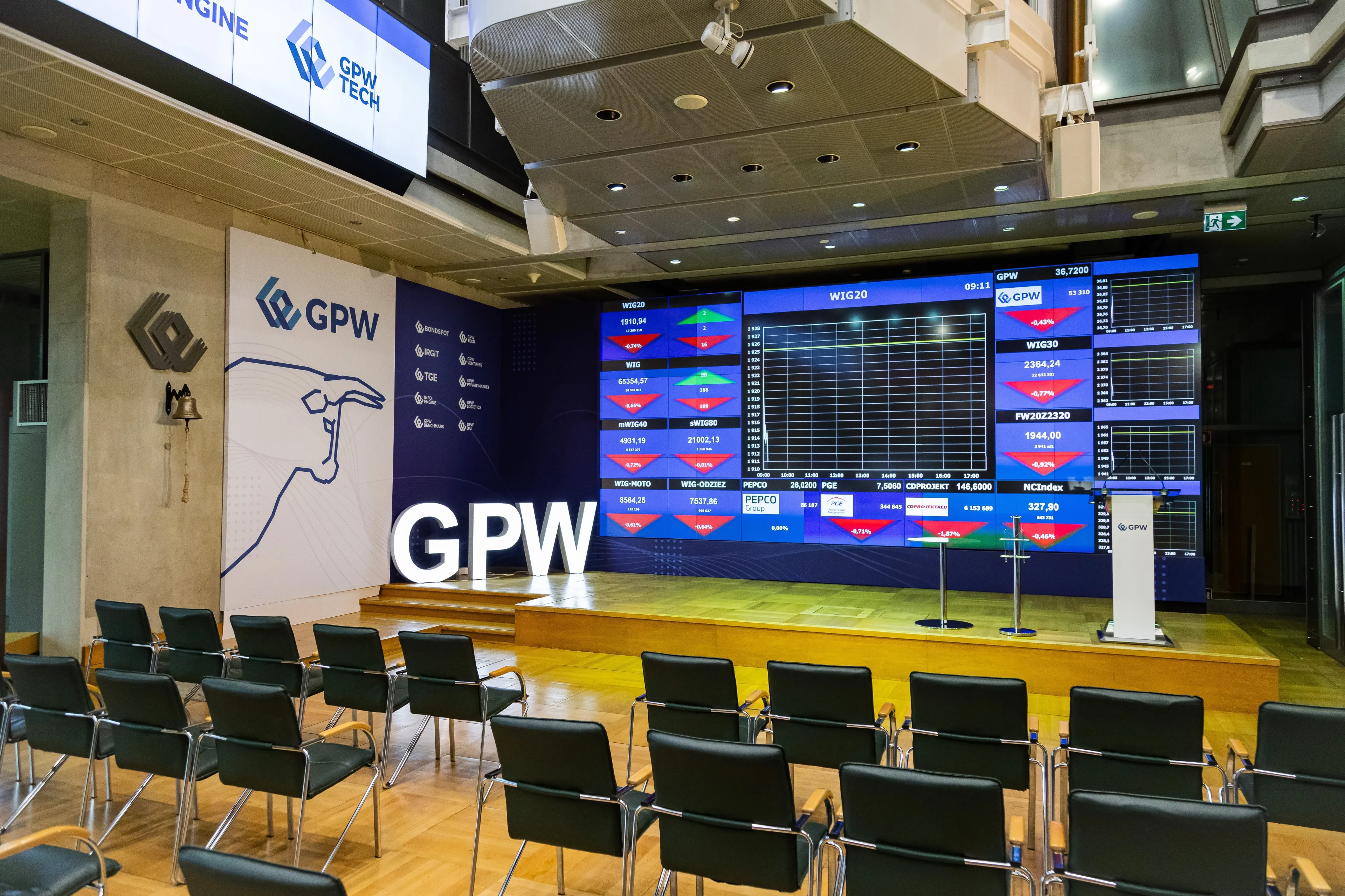 Giełda Warszawa rośnie po rozejmie USA z Iranem