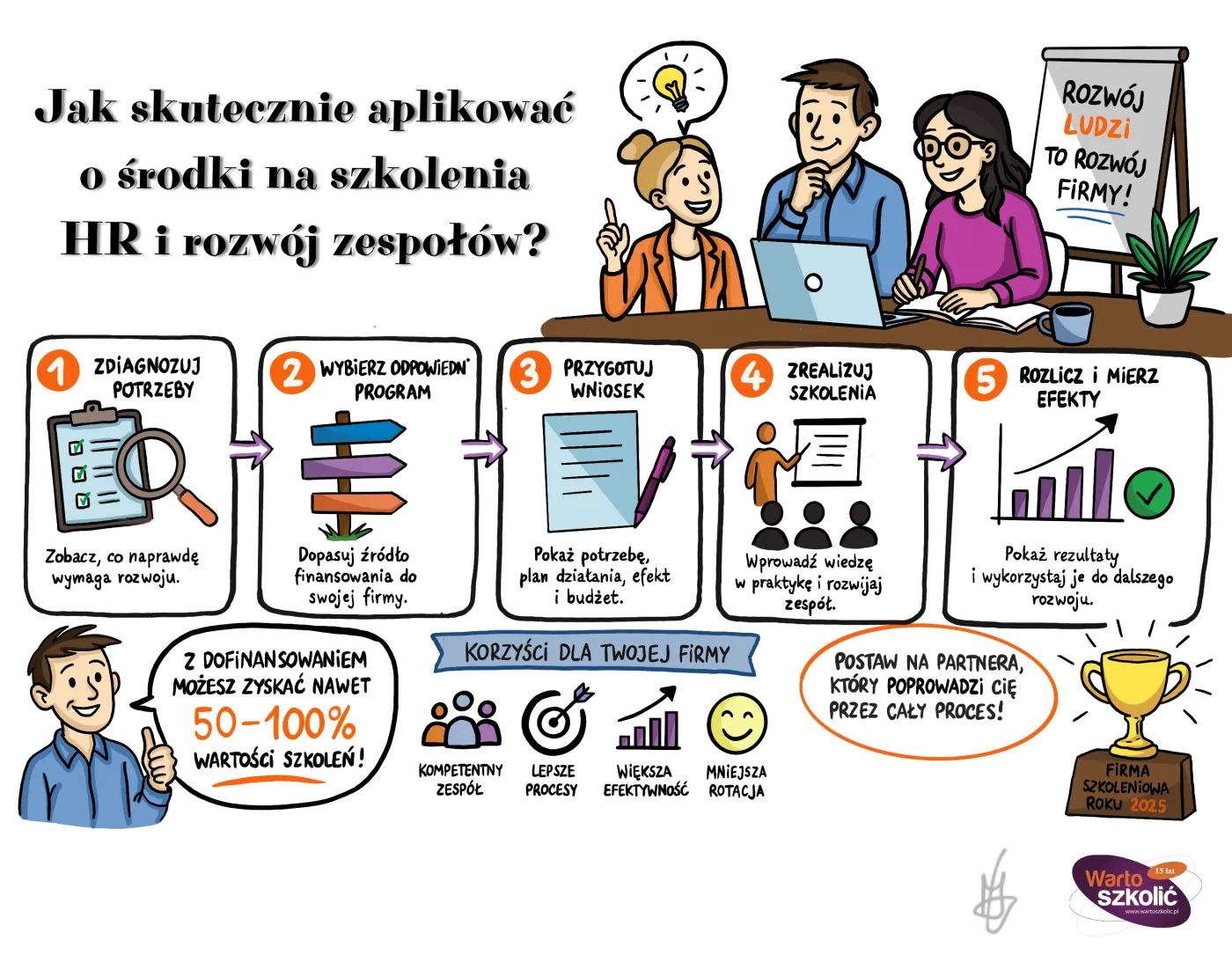 kadry, hr, szkolenia