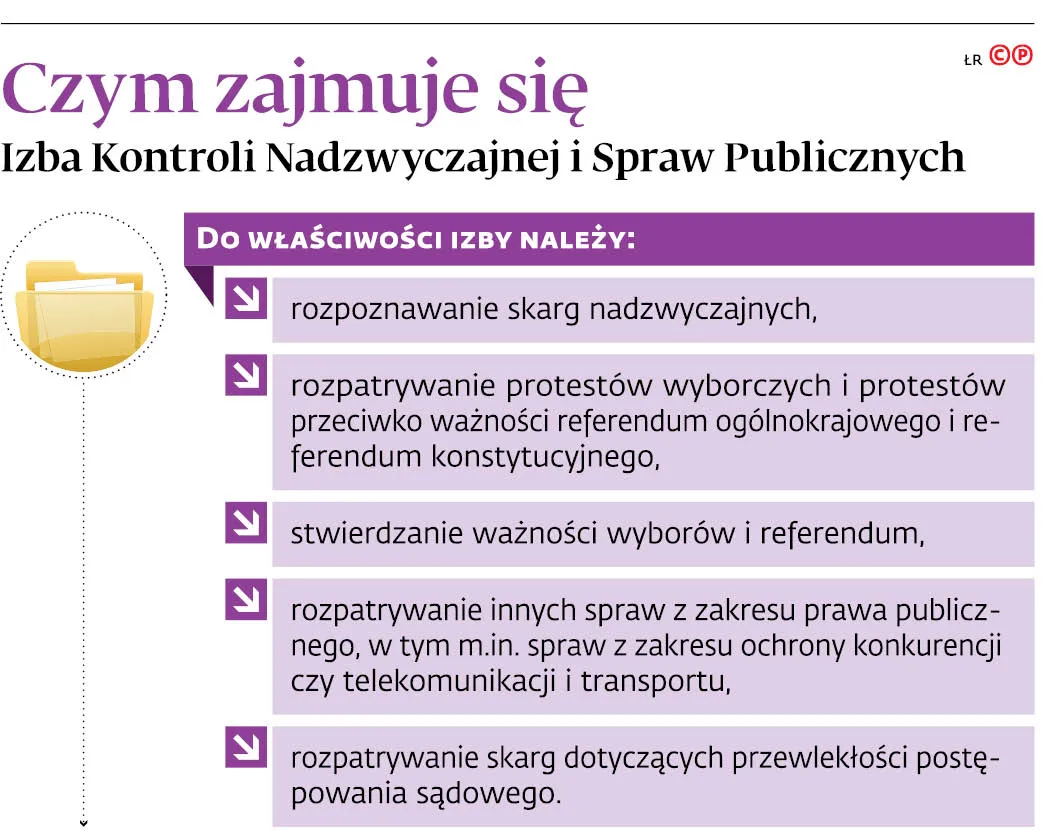 Czym zajmuje się Izba Kontroli Nadzwyczajnej i Spraw Publicznych.