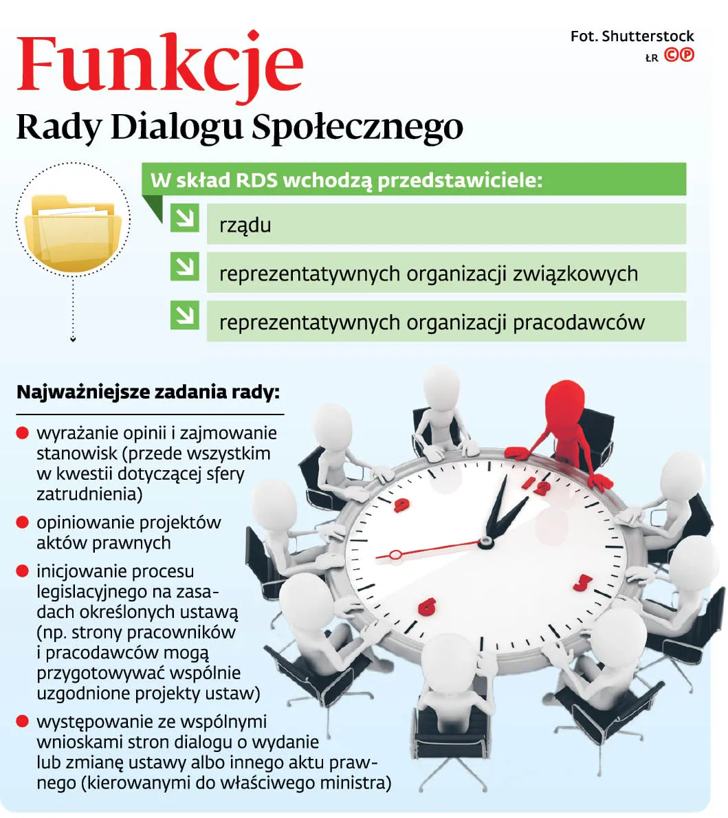 4345890-ufb74-graf-20b1-20funkcje-20rady-20dialogu-20spolecznego-20-p.jpg