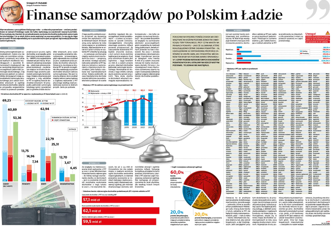 bc2d0c8b-1b94-4e61-b8ea-c9b6fbdf4cbd-u11051-graf-perly-kol-2-finanse-samorzadow-po-polskim-ladzie-(c)(p)-37457725.jpg