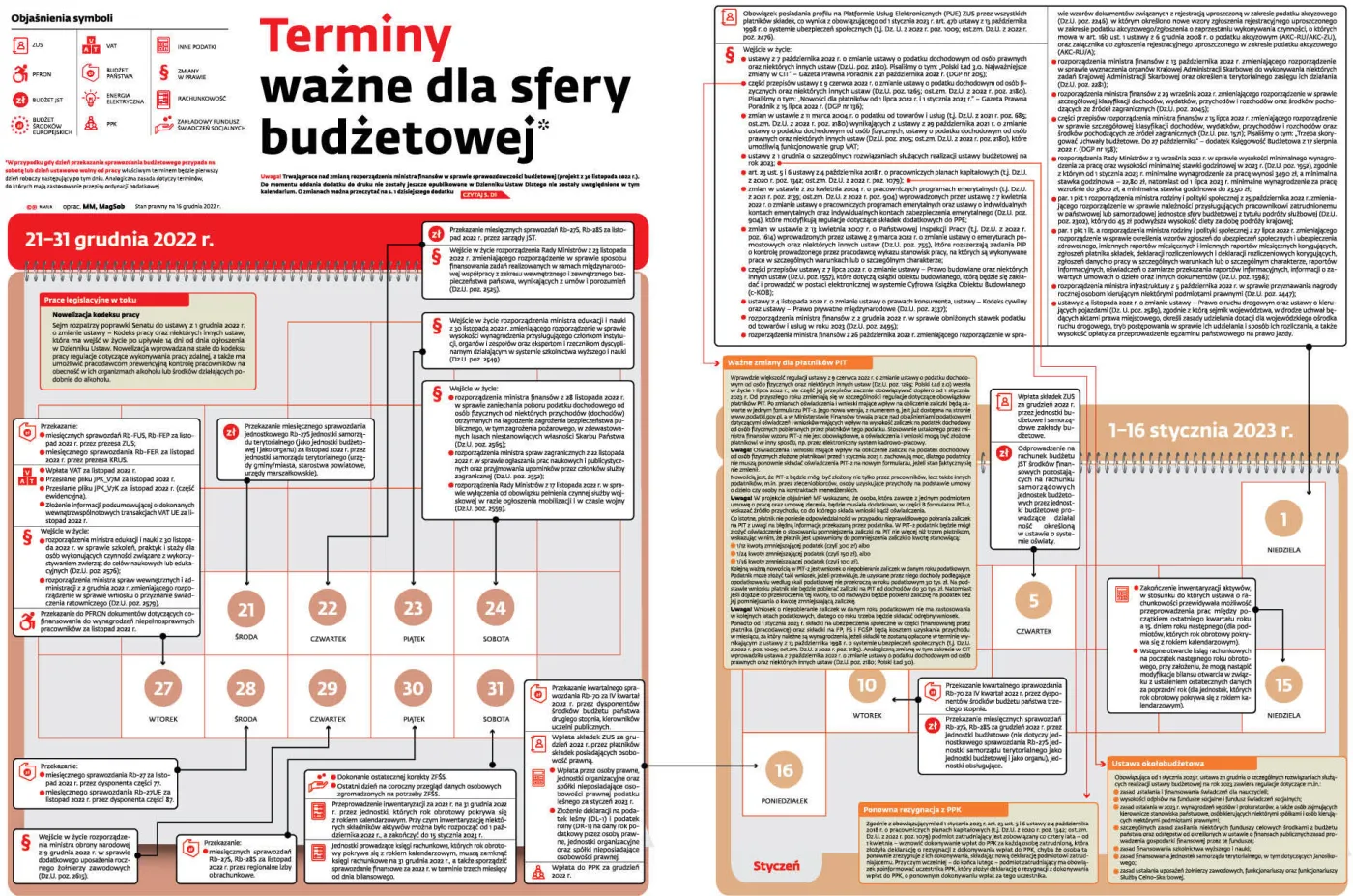 e1eb4056-7f5a-4323-b17a-367f080a7bbe-u14473-graf-ksiegowosc-budzetowa-terminarz-xii-2022-i-i-2023-(c)(p)-37659681.jpg