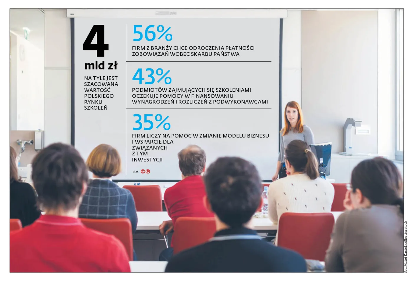 4 mld zł na tyle jest szacowana wartość polskiego rynku szkoleń