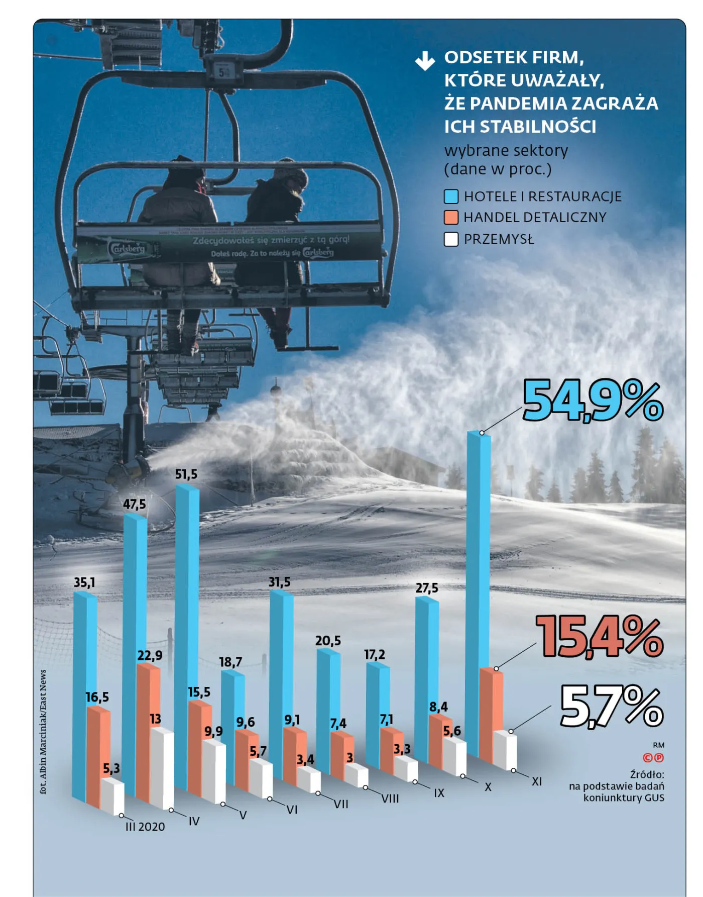 Nastroje złe, górale wściekli