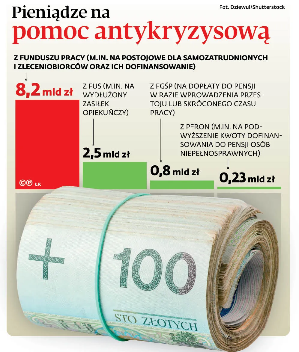 4487514-u1092d-graf-20b1-20pieniadze-20na-20pomoc-20antykryzysowa-20-p.jpg