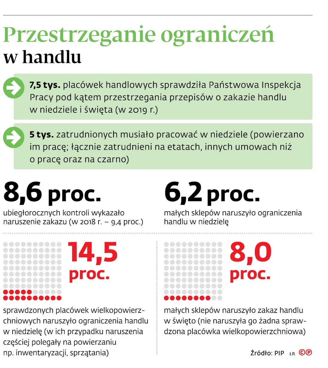 Przestrzeganie ograniczeń w handlu