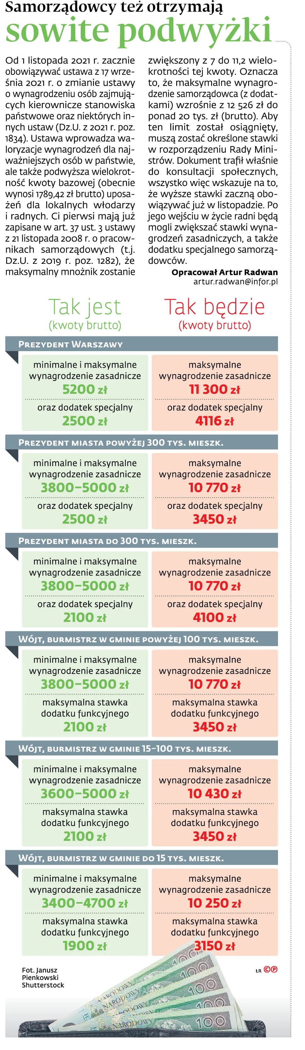 15127bf1-b309-4f03-aede-bfd0f8b9adc3-u47f6-graf-b1-samorzadowcy-tez-wkrotce-otrzymaja-sowite-podwyzki-(c)(p)-37264232.jpg