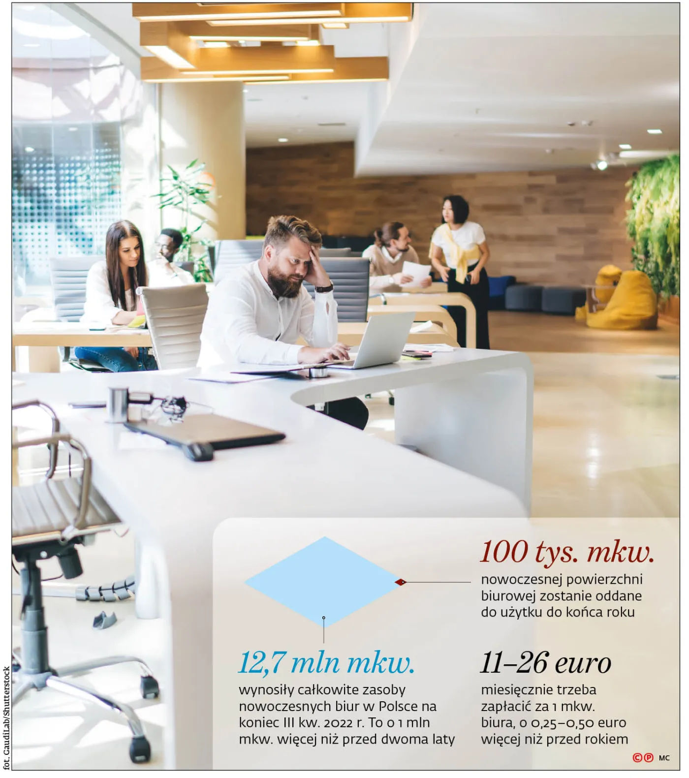 Pracownicy wracają do biur, a hossa na rynek