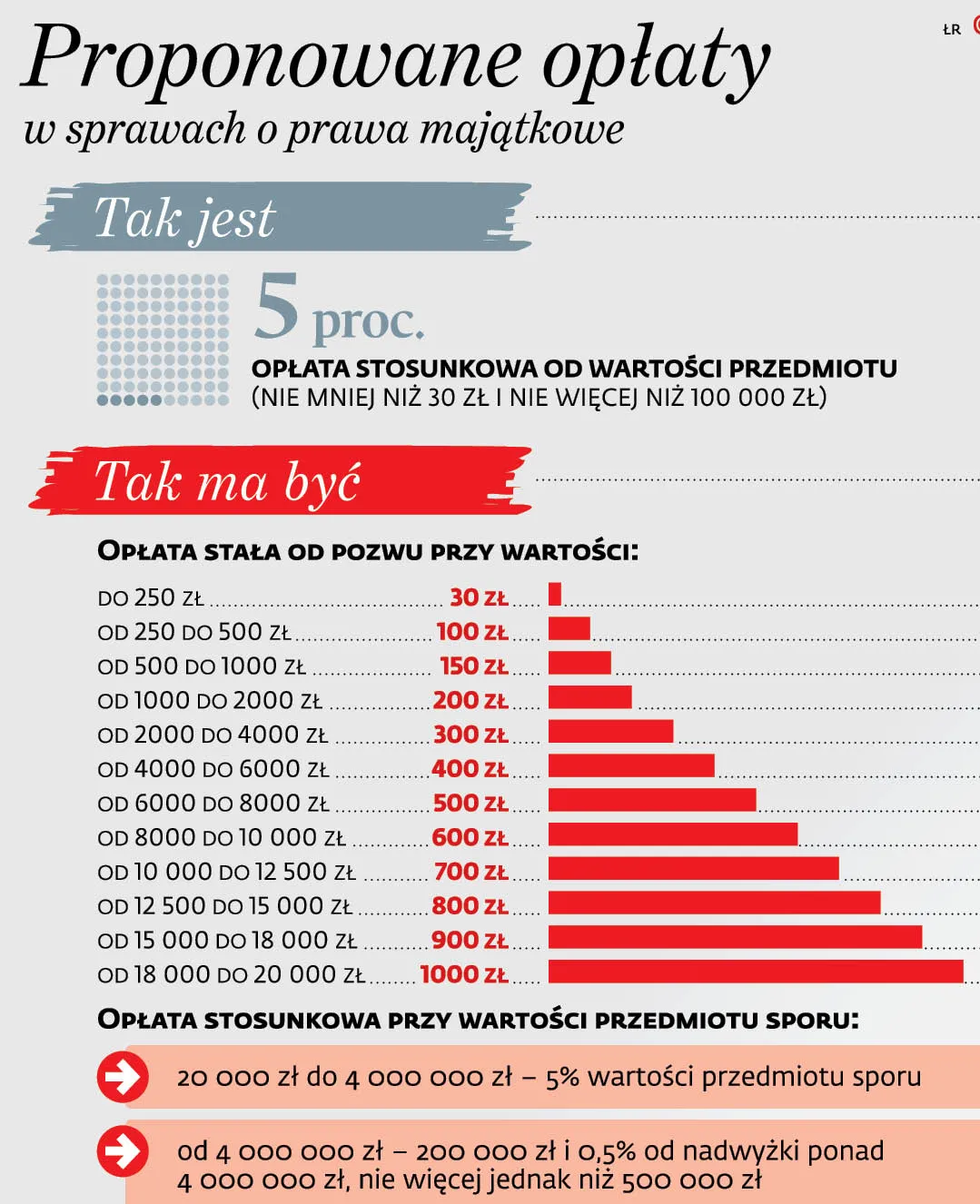 Sąd mówi za darmo, ale pisał będzie odpłatnie