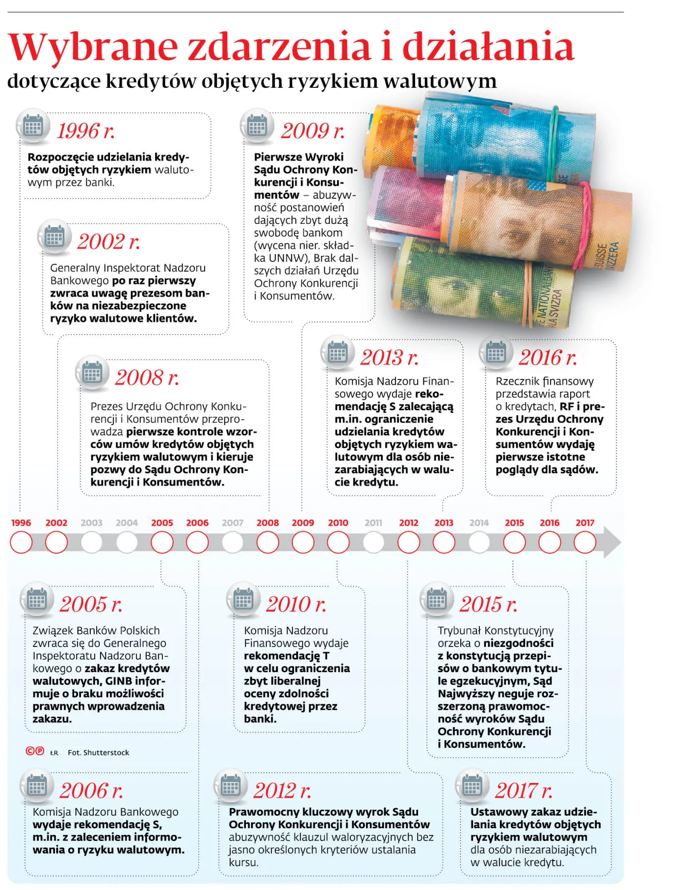 Państwo nie pomogło frankowiczom