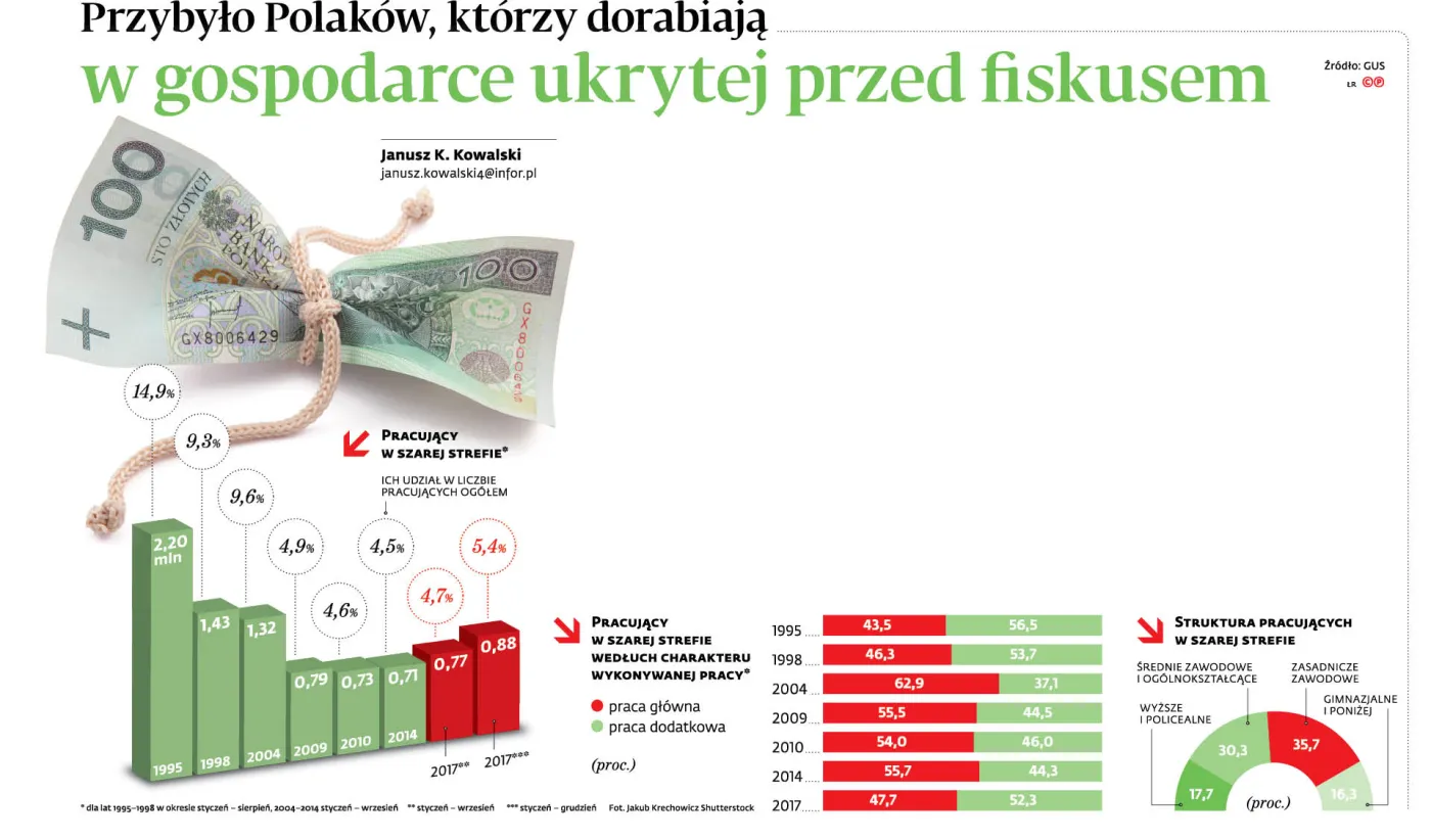 4193327-uef94-graf-20b10-20przybylo-20polakow-20ktorzy-20dorabiaja-20w-20gospodarce-20ukrytej-20przed-20fiskusem-20-p.jpg