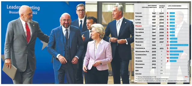 G7 bije w Rosję. Madryt odgrzewa kotlety