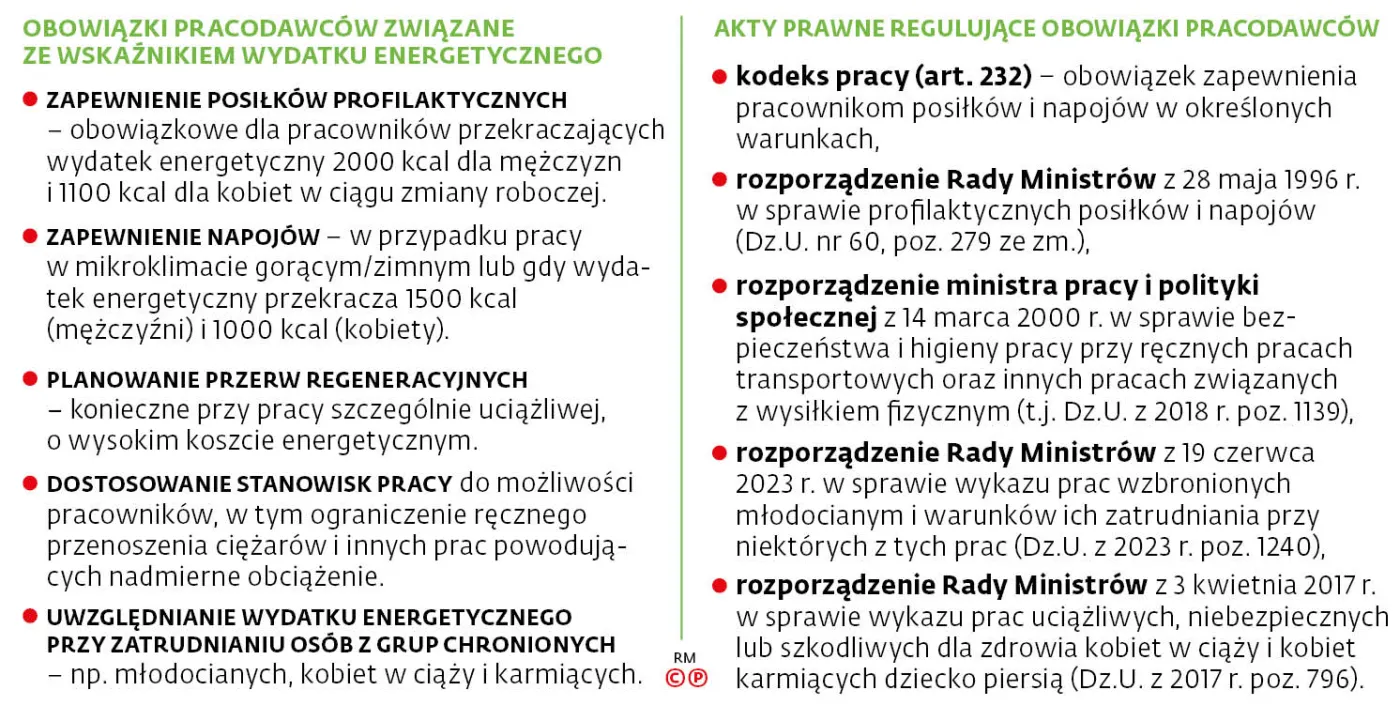 Obowiązki pracodawców związane ze wskaźnikiem wydatku energetycznego