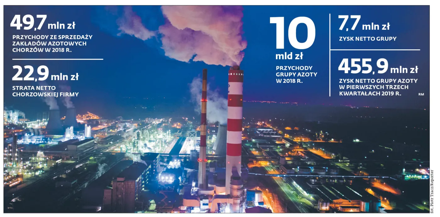 Na Śląsku mają być produkowane nawozy specjalistyczne