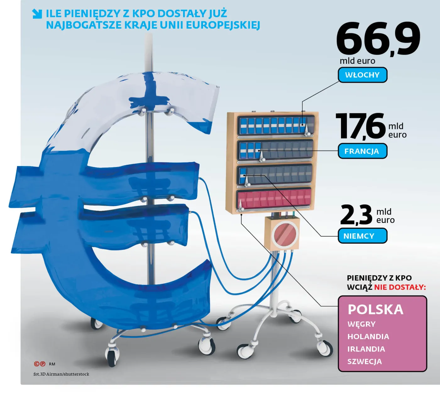My wciąż w blokach, inni na drugim okrążeniu