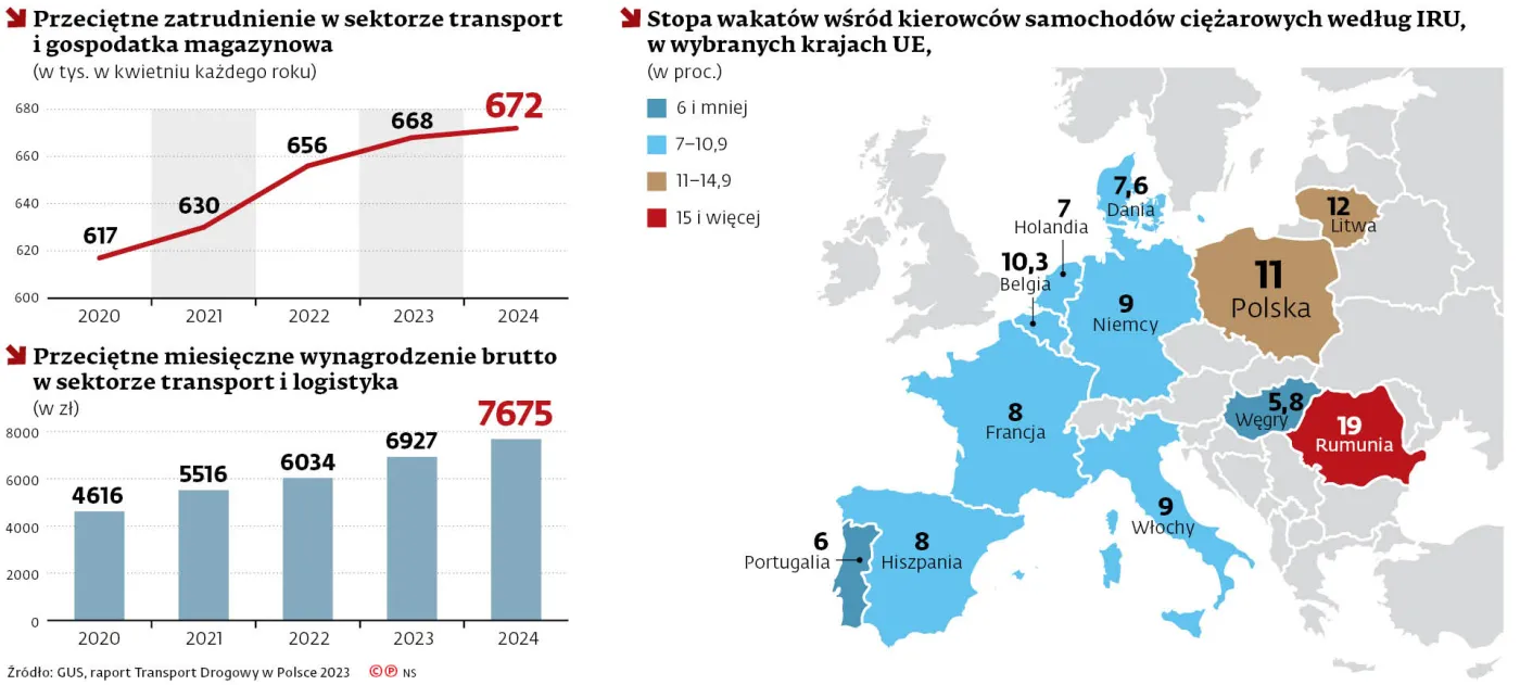 Przeciętne zatrudnienie w sektorze transport i gospodarka magazynowa