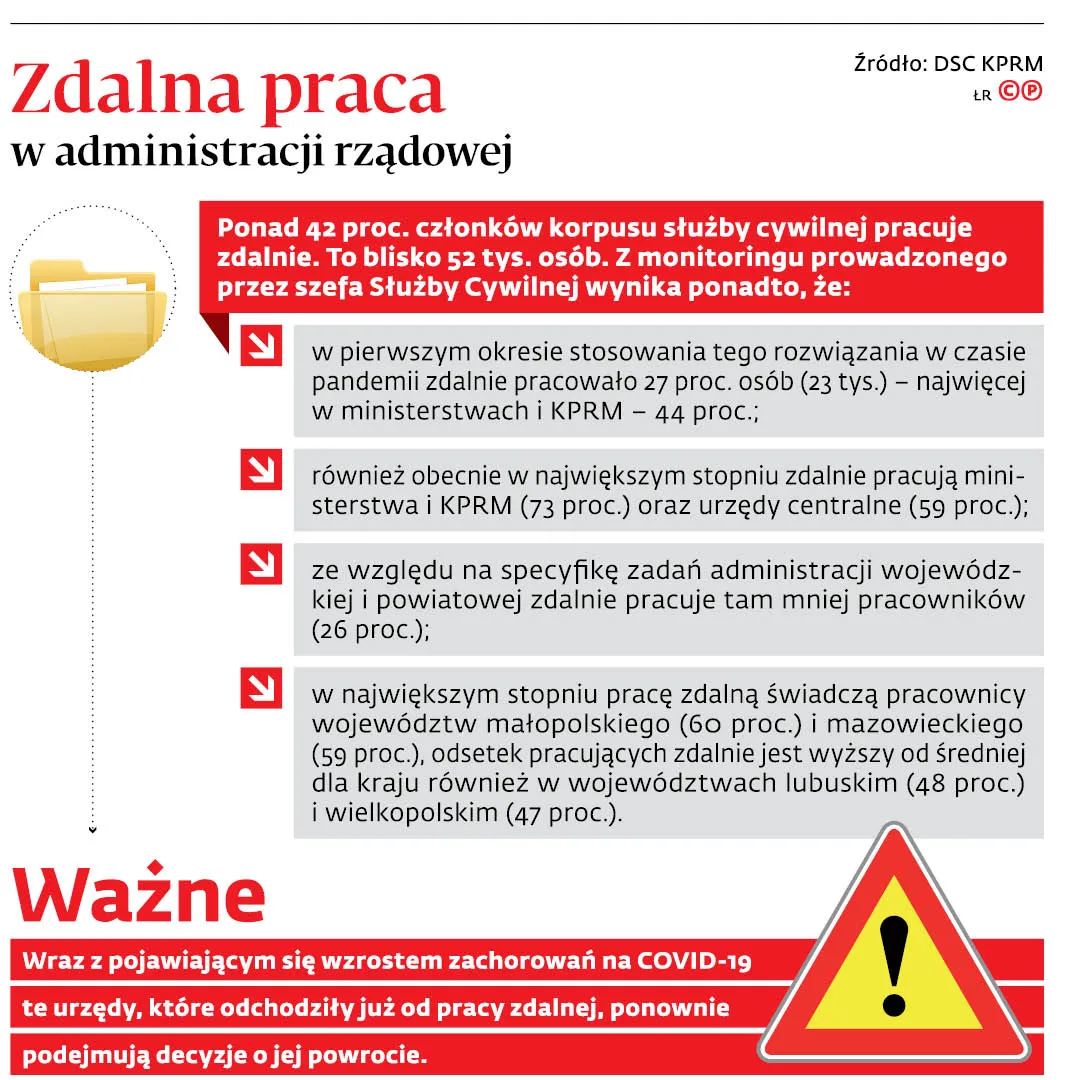 Zdalna praca w administracji rządowej