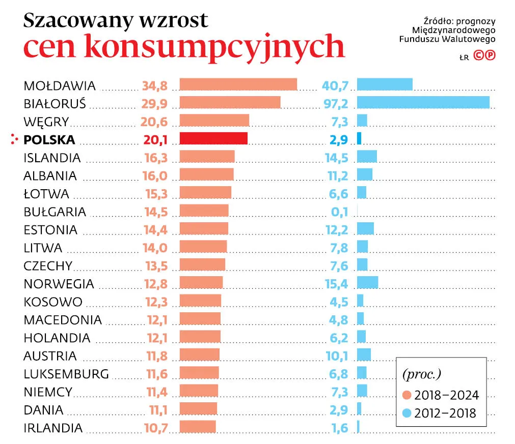 4345938-u76411-graf-20a12-20szacowany-20wzrost-20cen-20konsumpcyjnych-20-c-p.jpg